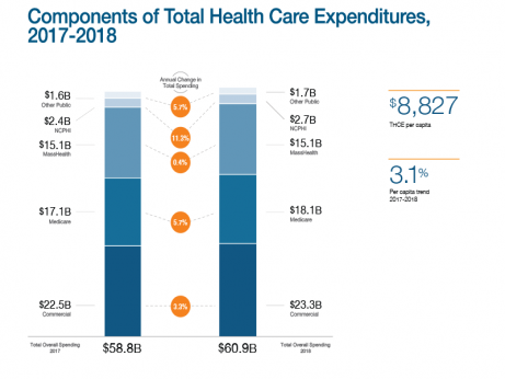 Go to CHIA's Annual Report on the Performance of the Massachusetts Health Care System web page