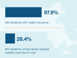 2025 Massachusetts Health Insurance Survey (MHIS)  Report