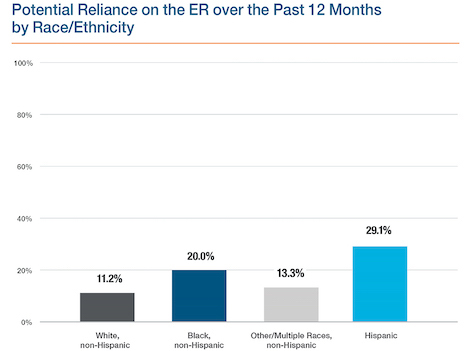 DataMatters Jan 2022 News You Can Use Potential Reliance on ER web page