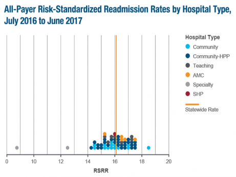 CHIA's March 2019 Hospital-specific readmissions profiles