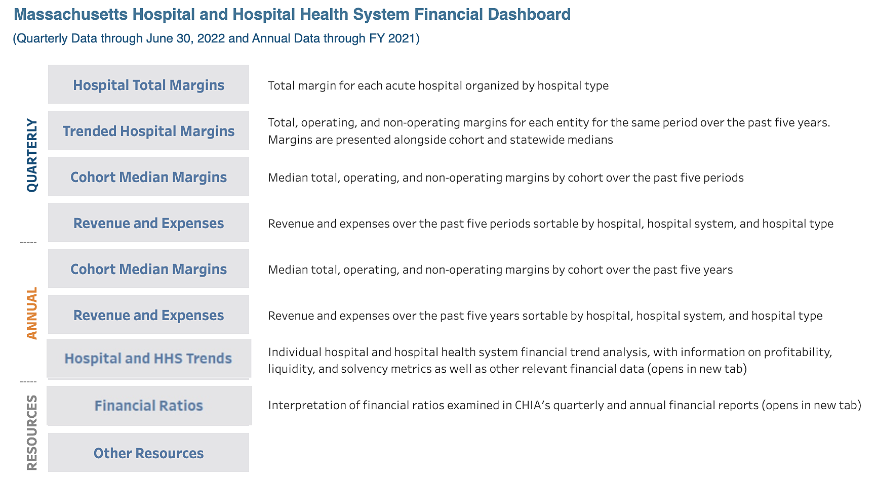 data matters hospital financial performance dashboard