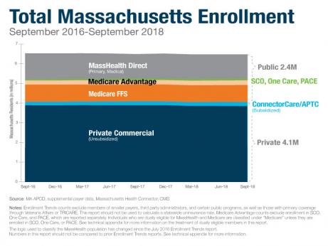 CHIA's February 2019 edition of Enrollment Trends