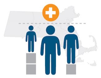 Health Insurance Coverage and Care in Massachusetts, 2015-2019: A Baseline Assessment of Gaps by Region