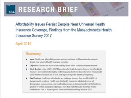 CHIA's Affordability Issues Persist Despite Near Universal Health Insurance Coverage: Findings from the Massachusetts Health Insurance Survey